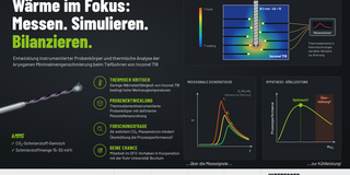 Konzeptgrafik zur Tiefbohrbearbeitung unter kMMS (Teilweise KI generiert).