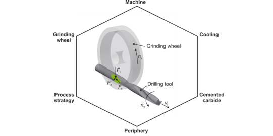 Preview of: Interference conditions during flute grinding and factors of influence on the high-speed grinding of cemented carbide