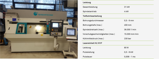Mikrotiefbohrmaschine mit Laserbohreinheit
