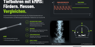 Konzeptgrafik zur Tiefbohrbearbeitung unter kMMS (Teilweise KI generiert)