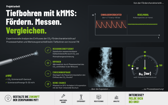 Konzeptgrafik zur Tiefbohrbearbeitung unter kMMS (Teilweise KI generiert)