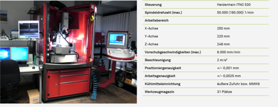 CNC Mikrofräsmaschine KERN HSPC 2522