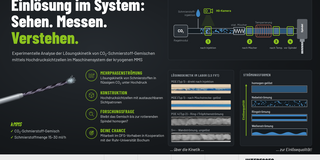Konzeptgrafik zur Tiefbohrbearbeitung unter kMMS (Teilweise KI generiert).