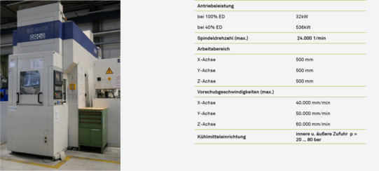 Dreiachsbearbeitungszentrum Grob BZ 40 CS