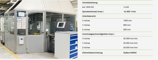 HSC HPC Fräsmaschine: Röders RFT 1000