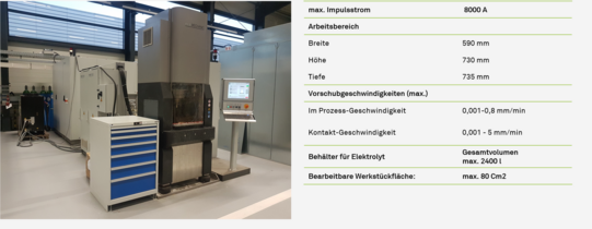 PEMTEC PEM 600 Maschine zum hochgenauen elektrochemischen Abtragen