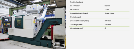 3-Achs CNC-Drehmaschine Monforts RNC 200 A