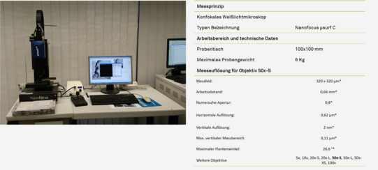 Weißlichtmikroskop µsurf von Nanofocus