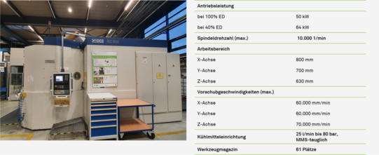 Bearbeitungszentrum für die Schwerzerspanung Grob BZ600