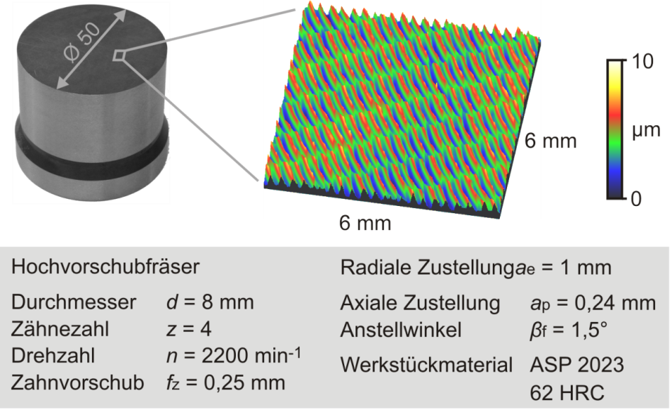 Konfokalmikroskopische Aufnahme einer mit Hochvorschubfräsen strukturierten Oberfläche mit hohem Anteil von geschlossenen Leerflächen (αclim = 25 %) für einen Umformstempel