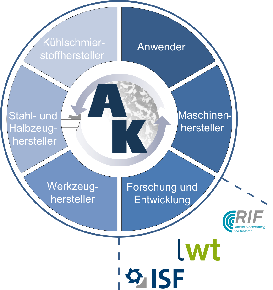 06 Industrie_AKZiS_d_SB