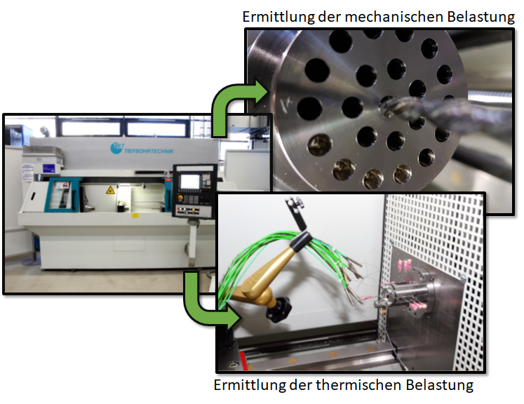 Tiefbohrmaschine ML 200 der Firma TBT. Aufbauten zur Ermittlung der thermischen und mechanischen Belastungen
